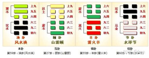 下坎上巽|周易第五十九卦：涣卦 风水涣 巽上坎下